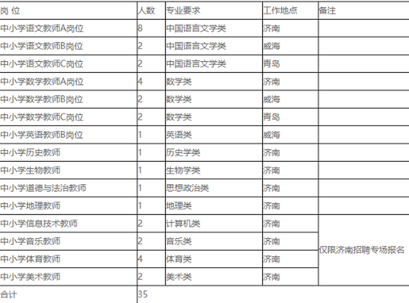 山香教育青岛分校:引领教育培训的新航标