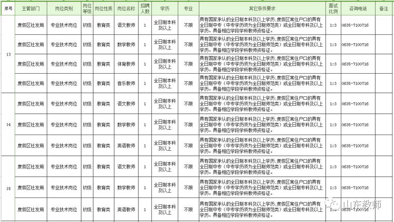 山香教育青岛分校:开启知识旅程的新起点