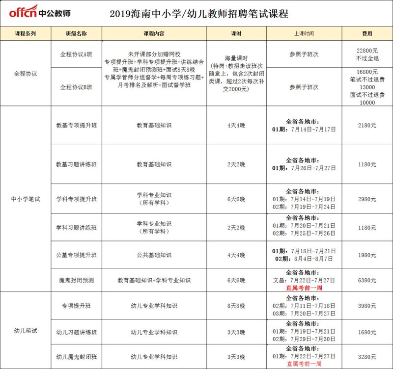 教师招聘笔试班