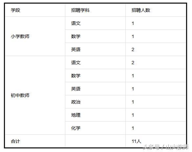 教师招聘考试培训：开启教育人生新篇章