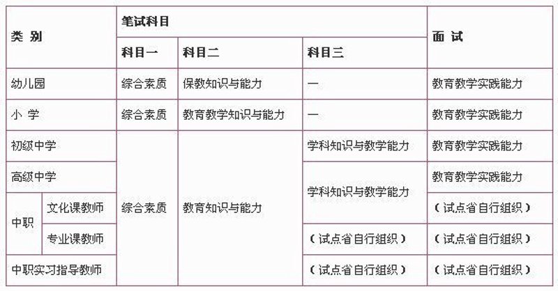 教师招聘考试培训的热门趋势和有效策略