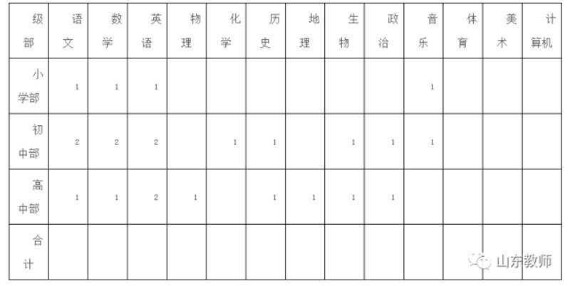 山东教师招聘