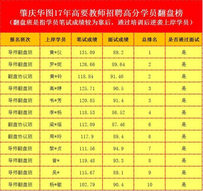 青岛分校在行动:山香教育领跑教学新风尚