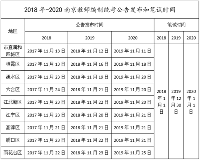教师编制考试
